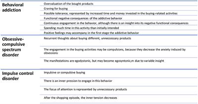 Therapeutic management of buying/shopping disorder: A systematic literature review and evidence-based recommendations